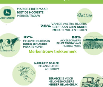 Merkentrouw verschilt behoorlijk per trekkermerk